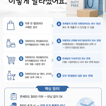 출국 비행기 결항되도 면세품 반납 안해도 된다.